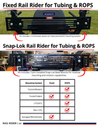 GearHaul Rail Rider Universal Rail Rack