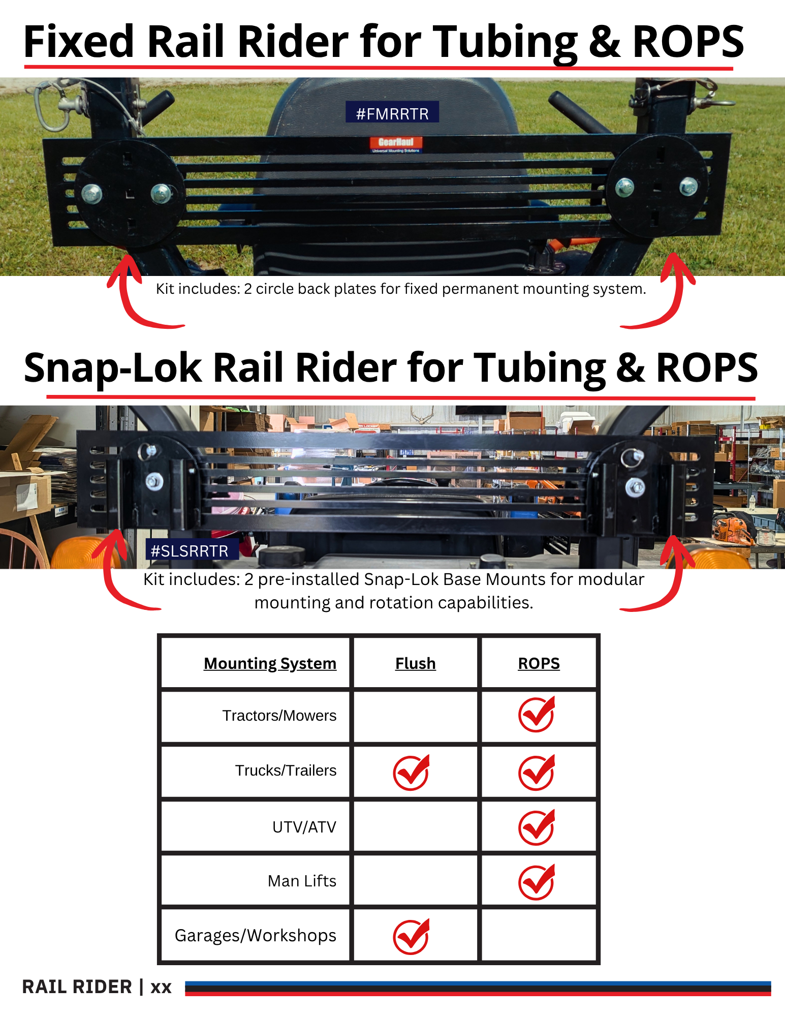GearHaul Rail Rider Universal Rail Rack