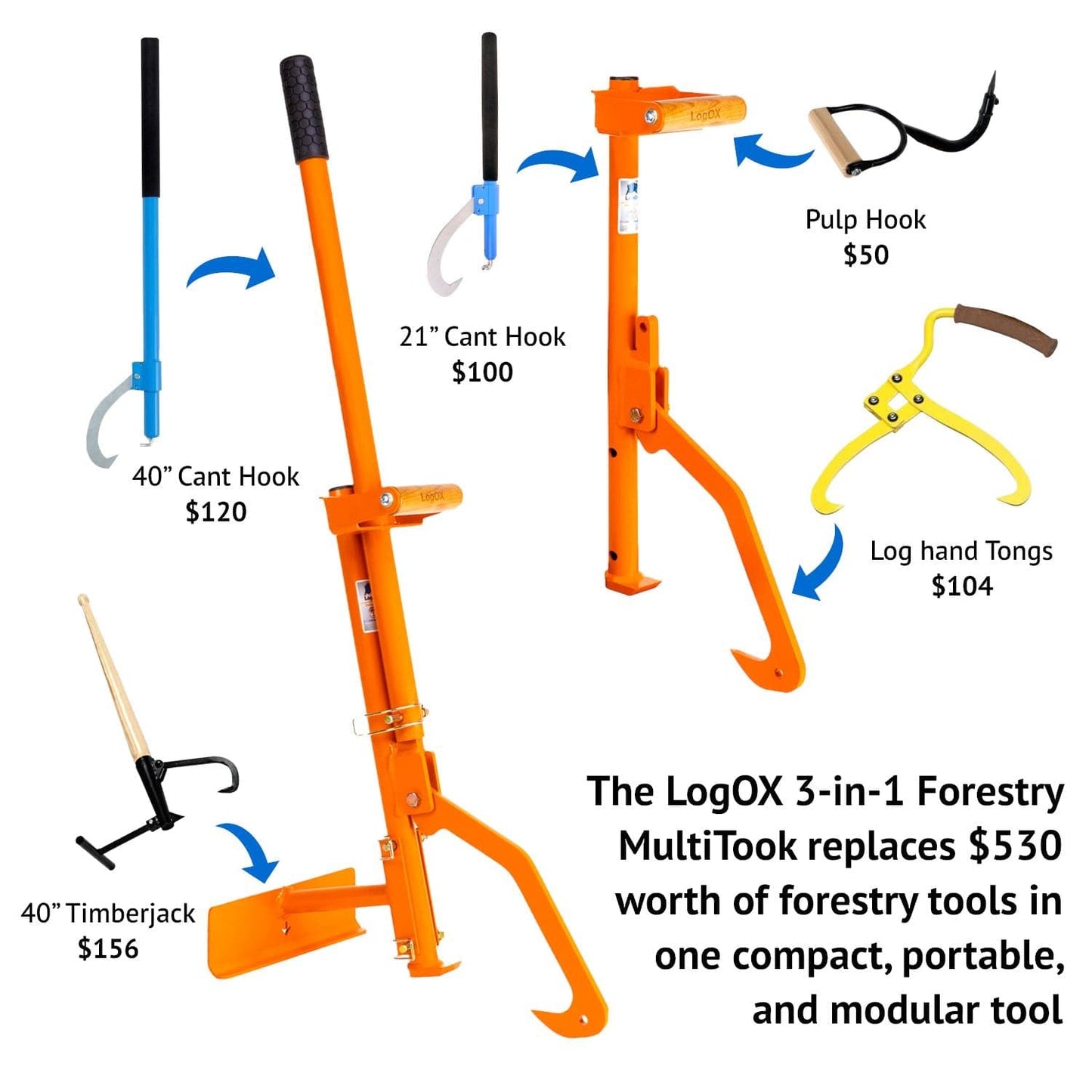 LogOX Forester Package - GearHaul - sku - 42647460748
