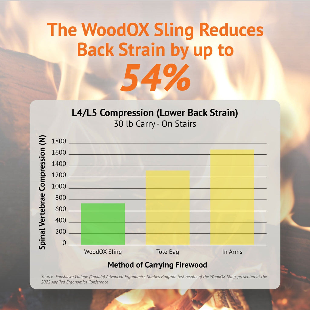 WoodOX Sling - GearHaul - sku - 19449479364694