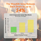 WoodOX Sling - GearHaul - sku - 19449479364694