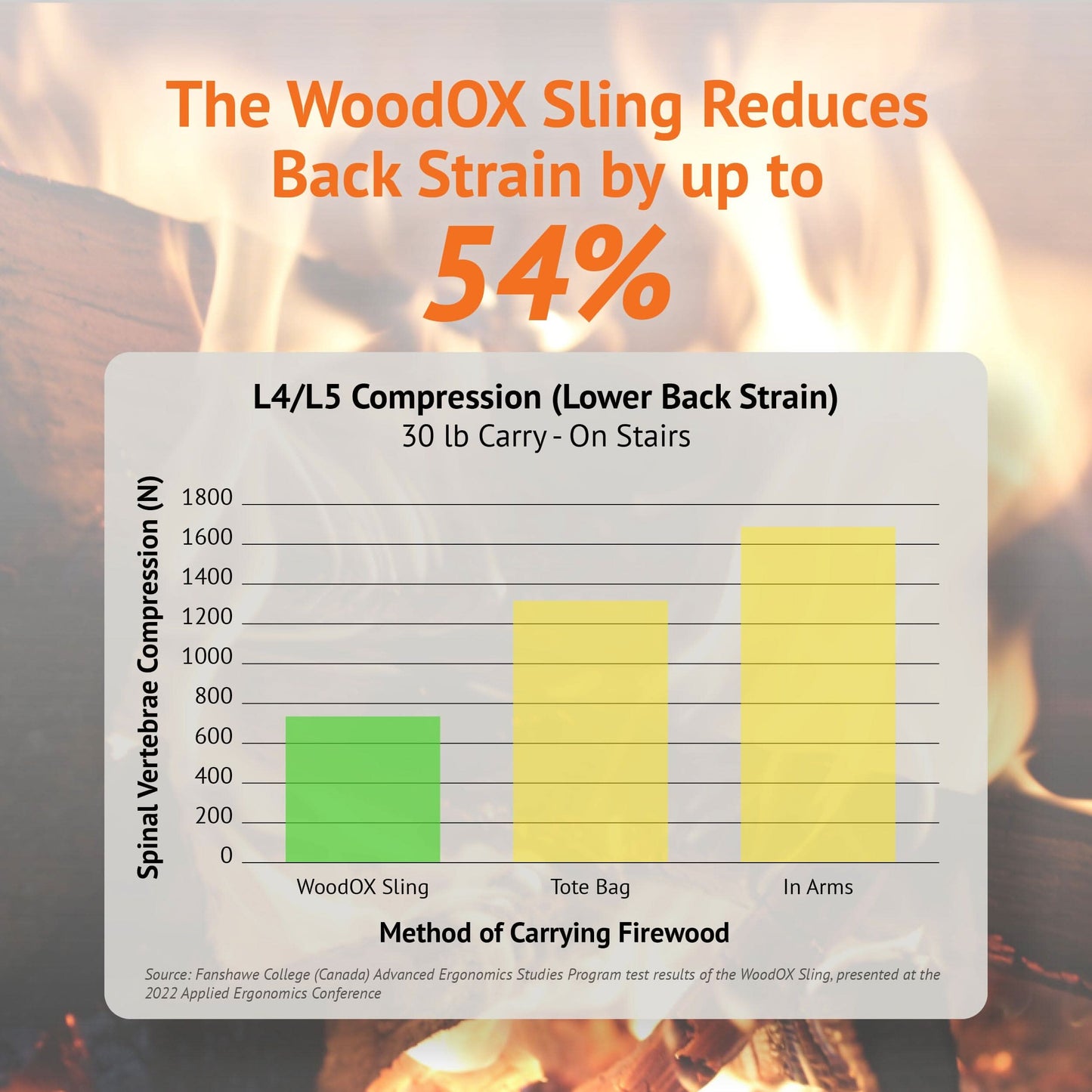 WoodOX Sling - GearHaul - sku - 19449479364694